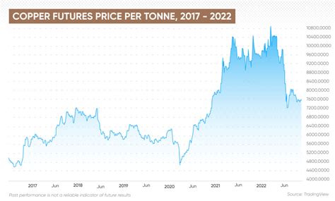 auz sitehotcopper com au|Copper Futures Price .